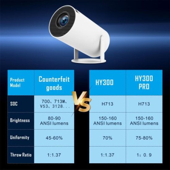 HY300 Pro Android 11.0 Projector 2.4G/5G WiFi6 Bluetooth-compatible 1280x720P Home Theater Video Projector - EU Plug