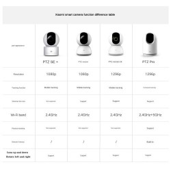 XIAOMI MJSXJ10CM 1080P Smart SE+ Camera IP Cam Webcam Camcorder 360-degree Security Camera Angle WiFi Wireless Night Vision AI Enhanced Motion Detect XIAOMI MJSXJ10CM 1080P Smart SE+ Camera IP Cam Webcam Camcorder 360-degree Security Camera Angle WiFi Wireless Night Vision AI Enhanced Motion Detect