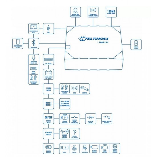 Teltonika GPS Tracker FMB130 GNSS / GPRS / GSM for cars/trucks Gadgets - Toys - Hobby